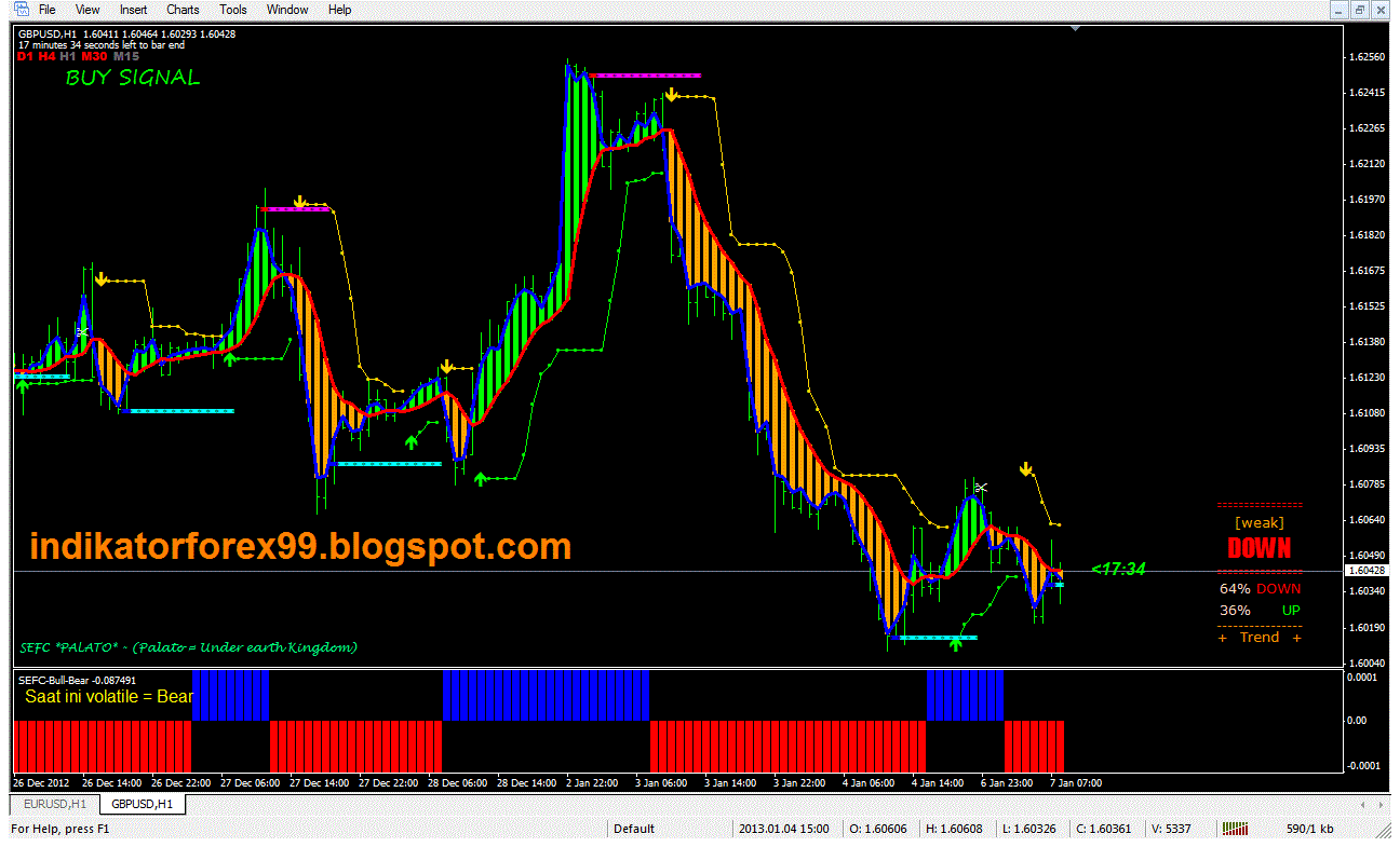 Link For Free Directorysms Forex Signals Forexpipssignal Details 